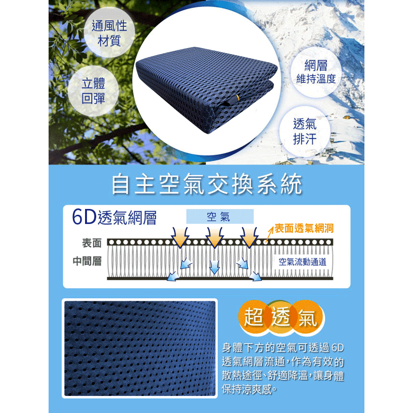 現貨石墨烯6D蜂巢透氣加大能量床包-細節圖3