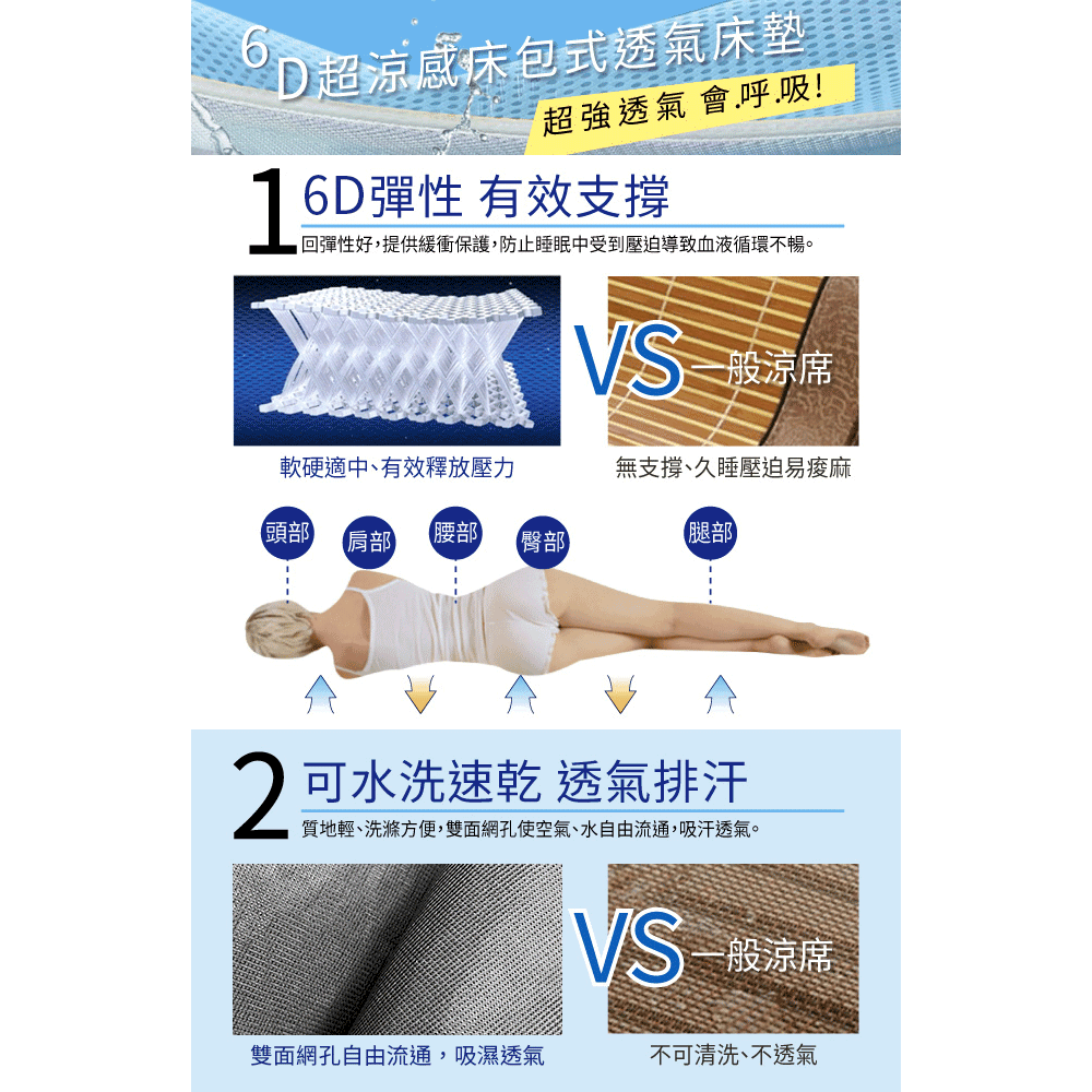 現貨石墨烯6D蜂巢透氣加大能量床包-細節圖6