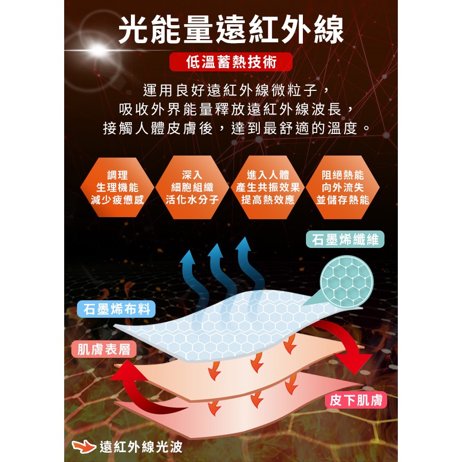 現貨石墨烯6D蜂巢透氣加大能量床包-細節圖7