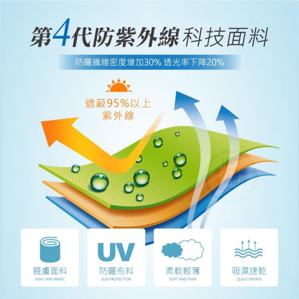 韓國大牌Onhet 極度防曬涼感冰絲長版抗UV外套【廠商現貨】迷霧藍-細節圖2