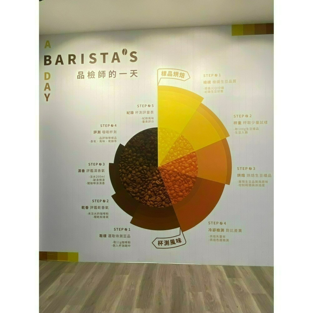 【品皇咖啡】耶加雪菲 | 花神/維拉利卡 | G1精品曼特寧 | 莊園咖啡豆 | 精品咖啡豆 | 淺烘焙-細節圖7