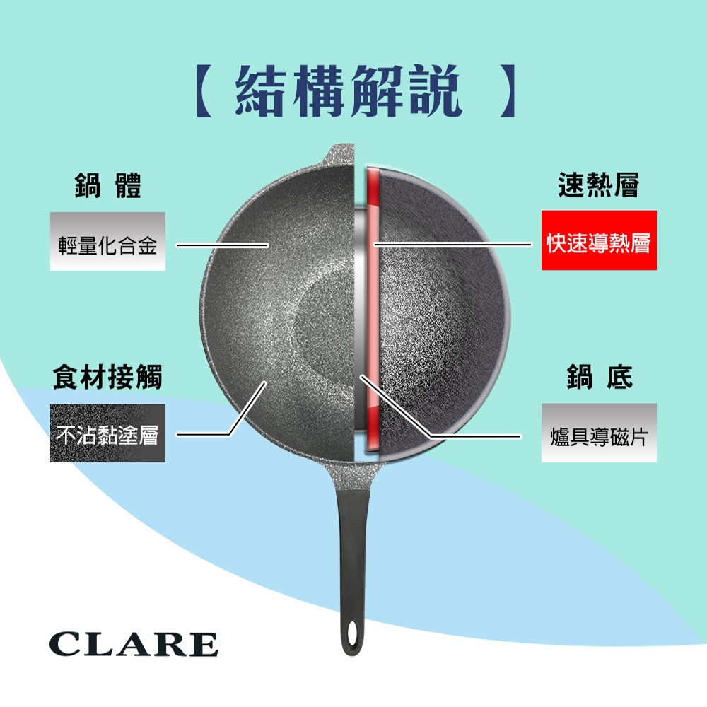 🌟韓國製🌟炒鍋 不沾鍋 平底鍋 炒菜鍋 煎鍋 CLARE可蕾爾 韓國不沾炒鍋28/30/32/34/36CM 不沾平-細節圖4