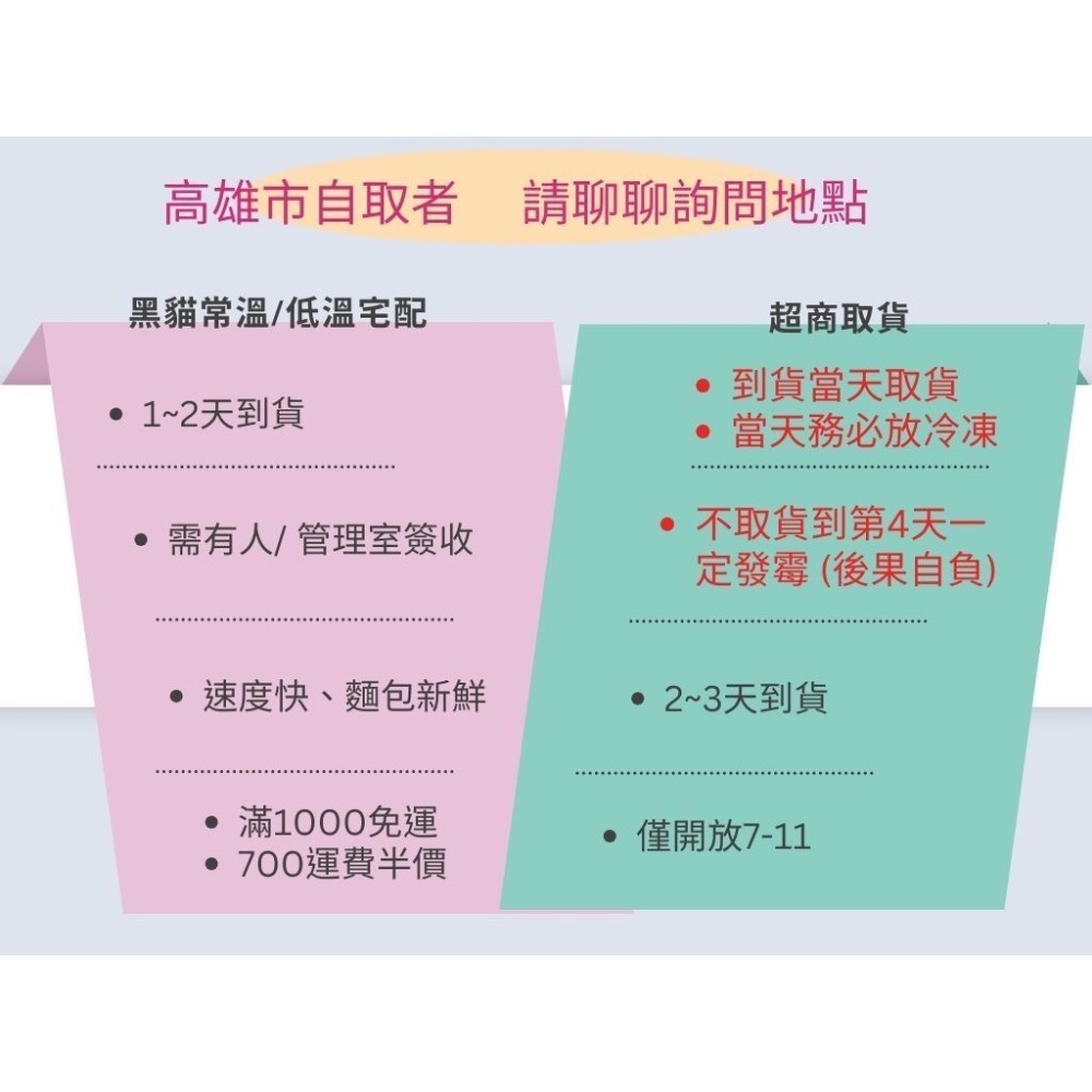 三牲造型麵包 生吐司湯種麵包 手工麵包 預訂-細節圖3