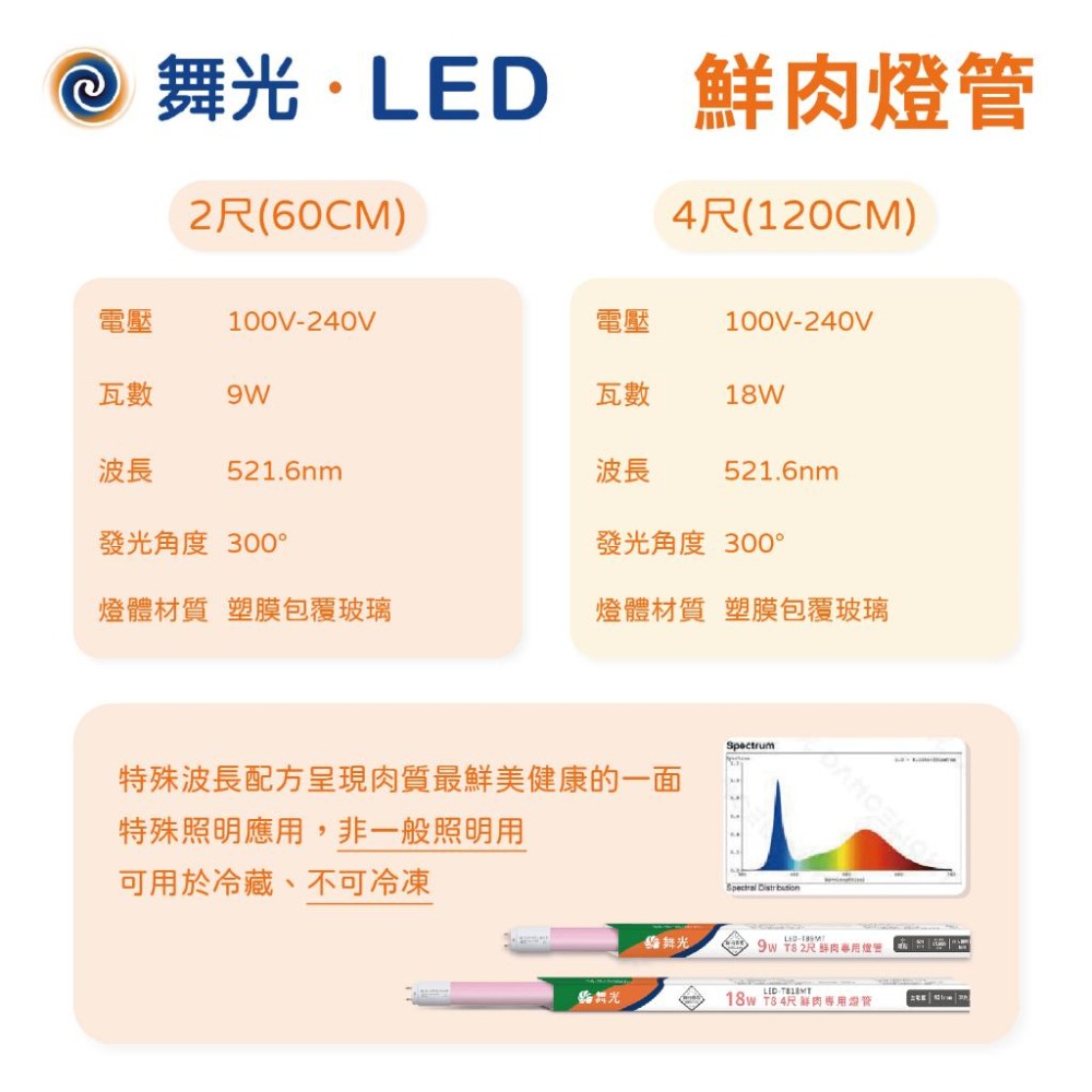尚丞照明 LED T8燈管 鮮肉燈管 特殊燈管 2尺 4尺 超市 肉品 全電壓 舞光 鮮豔 食物 T8燈座-細節圖3