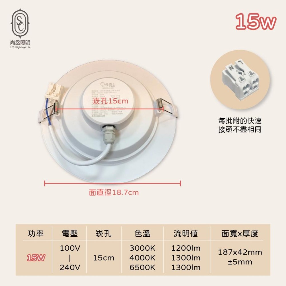 尚丞照明 LED 防水 崁燈 15公分 15w 20公分 33W 白光 黃光 自然光 浴室 陽台 全電壓 IP65-細節圖2