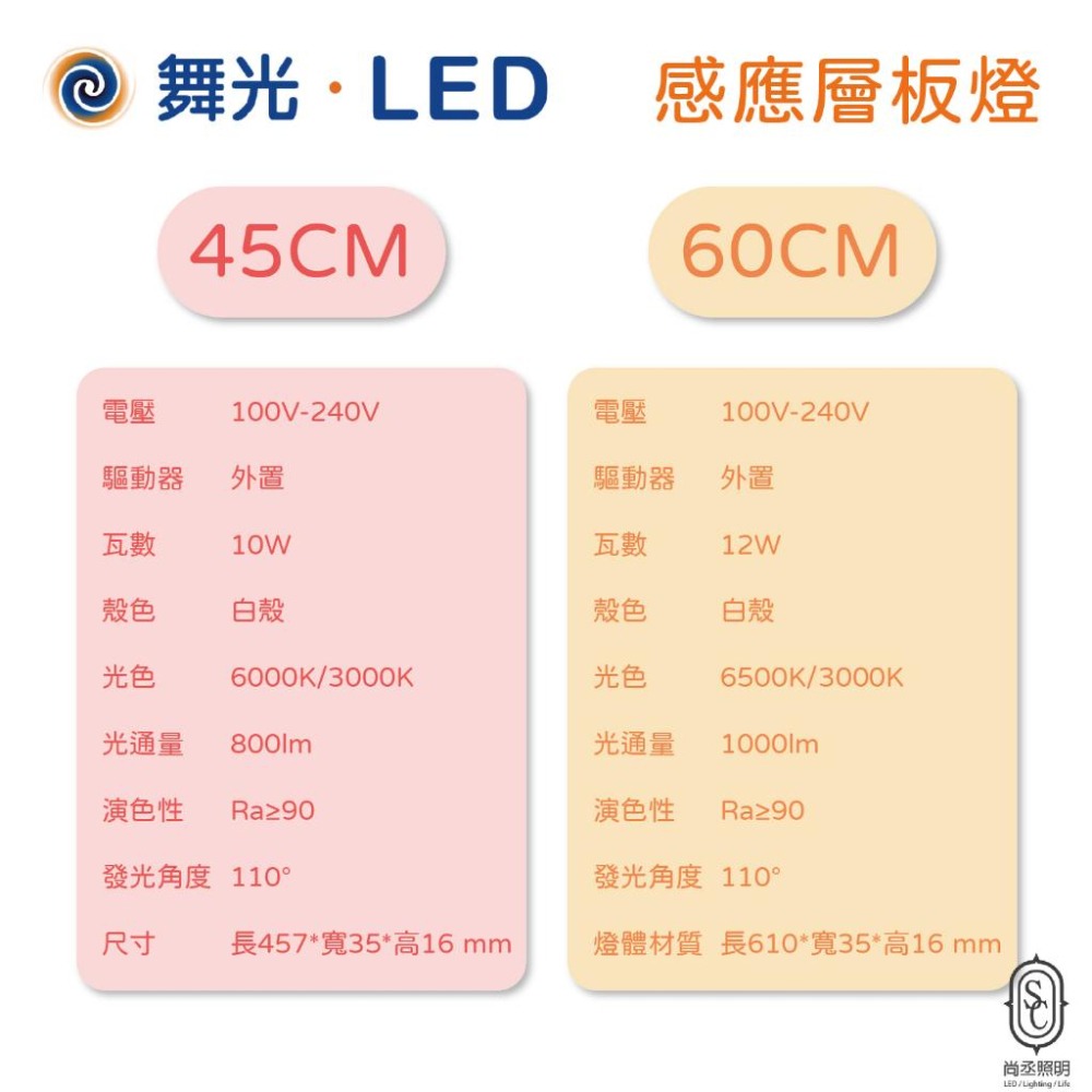 尚丞照明 LED 舞光 手掃 感應燈條 白光 黃光 磁吸 感應 45公分 60公分 廚房 廚櫃燈 CNS認證-細節圖5