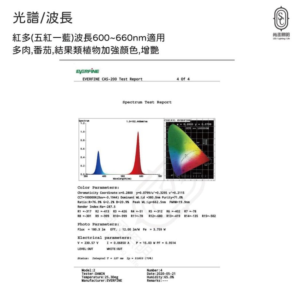尚丞照明 植物燈 T8 防水 台灣現貨 水族燈管 植物催生 燈管 植栽 植物生長燈 LED 補光燈 全光譜 藍光 紅光-細節圖5