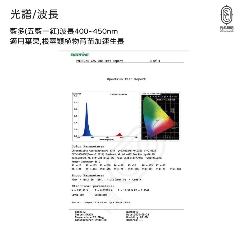 尚丞照明 植物燈 T8 防水 台灣現貨 水族燈管 植物催生 燈管 植栽 植物生長燈 LED 補光燈 全光譜 藍光 紅光-細節圖6