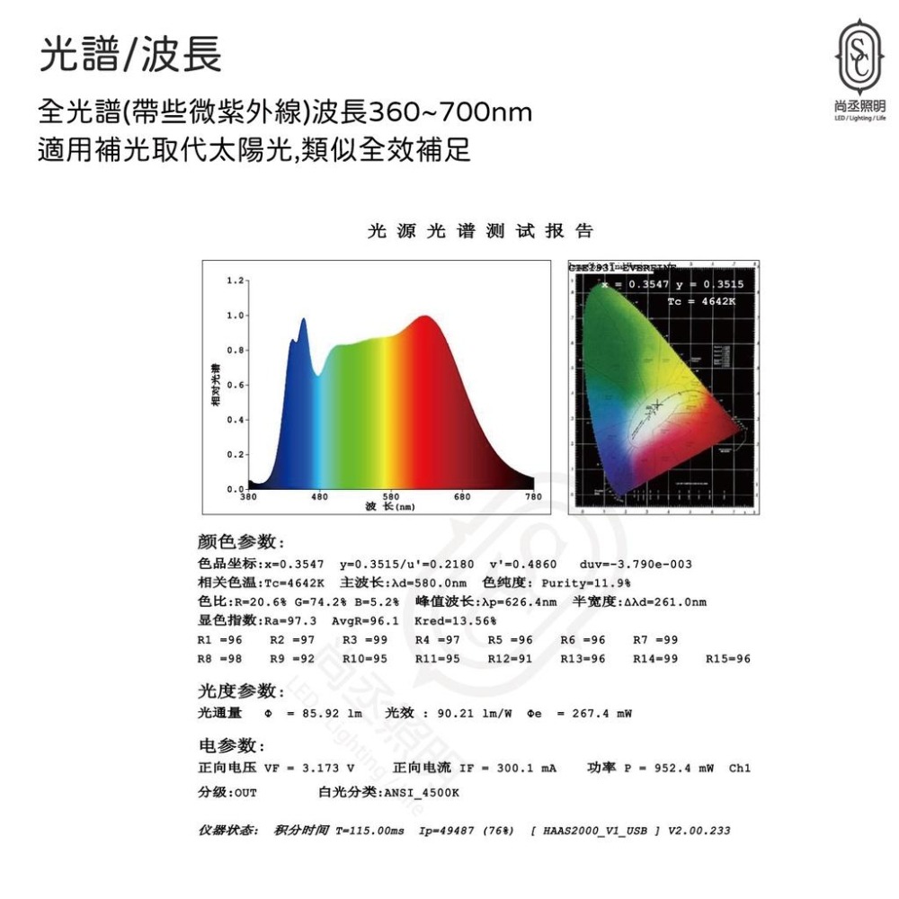 尚丞照明 植物燈 T8 防水 台灣現貨 水族燈管 植物催生 燈管 植栽 植物生長燈 LED 補光燈 全光譜 藍光 紅光-細節圖7