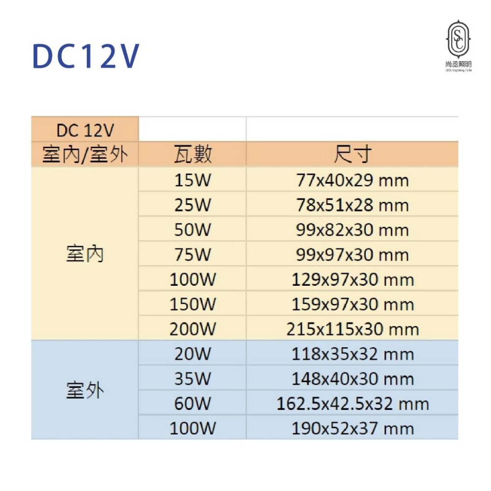 尚丞照明 MW明緯 驅動器 電源供應器 12V 24V 變壓器 LED驅動器 燈帶 燈具 電源 50W 200W-細節圖2