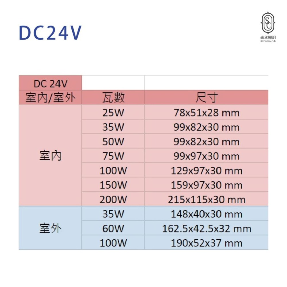 尚丞照明 MW明緯 驅動器 電源供應器 12V 24V 變壓器 LED驅動器 燈帶 燈具 電源 50W 200W-細節圖3