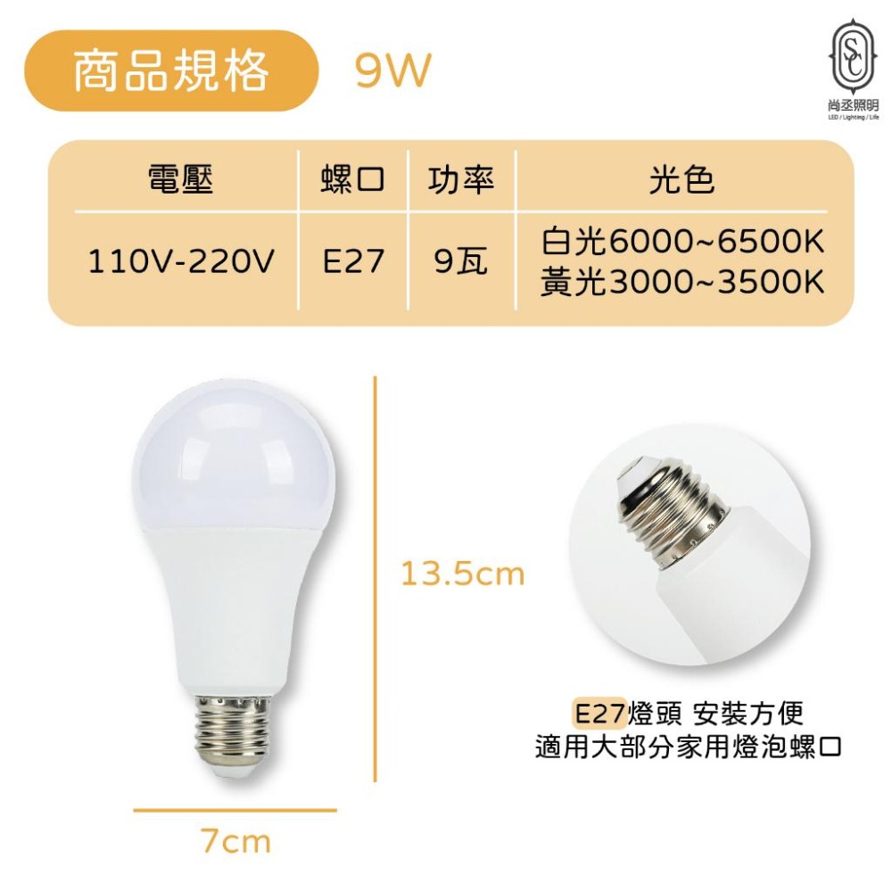 尚丞照明 LED 天黑即亮燈泡 台灣出貨 E27 純光控 感應 12瓦 球泡燈 燈泡 白光 黃光 全電壓-細節圖3