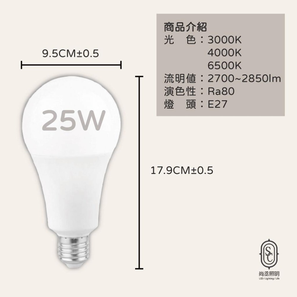 尚丞照明 25瓦 30瓦 LED 球泡燈 燈泡 台灣製造 亮博士 大同 大瓦數-細節圖2