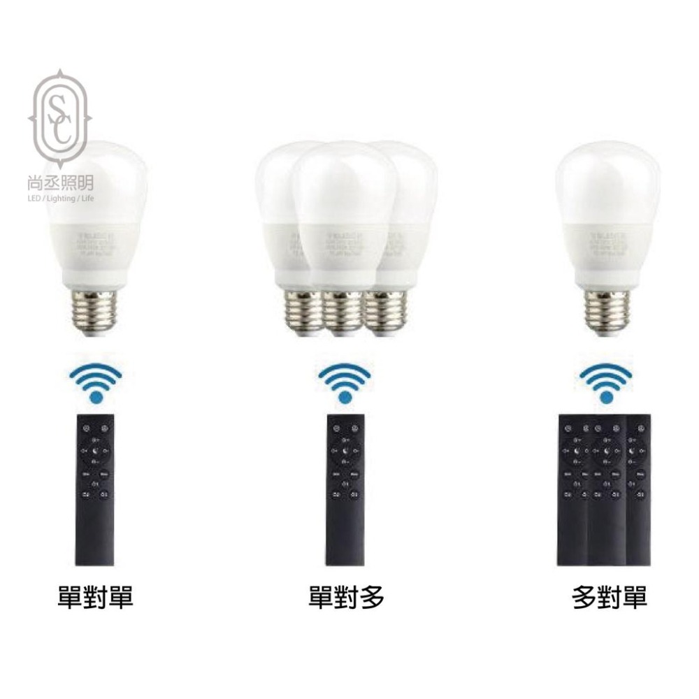 尚丞照明 LED 遙控燈泡 全電壓 無極調光調色 小夜燈 12W E27 定時開關 燈光記憶-細節圖4