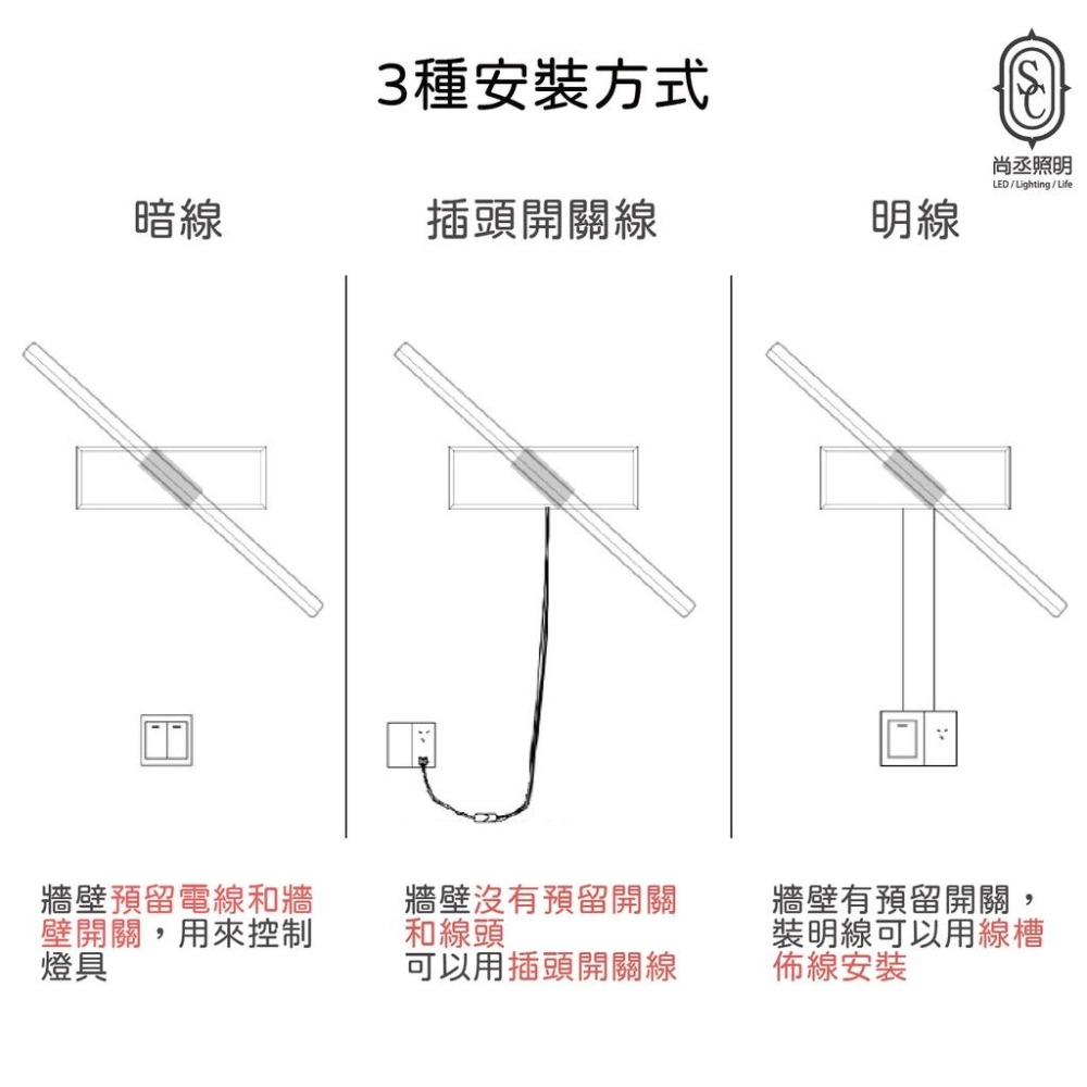 尚丞照明 LED 鏡前壁燈 台灣快速出貨 床頭燈 北歐 現代簡約 一字 壁燈 樓梯間 走道 臥室 旋轉 小夜燈-細節圖5