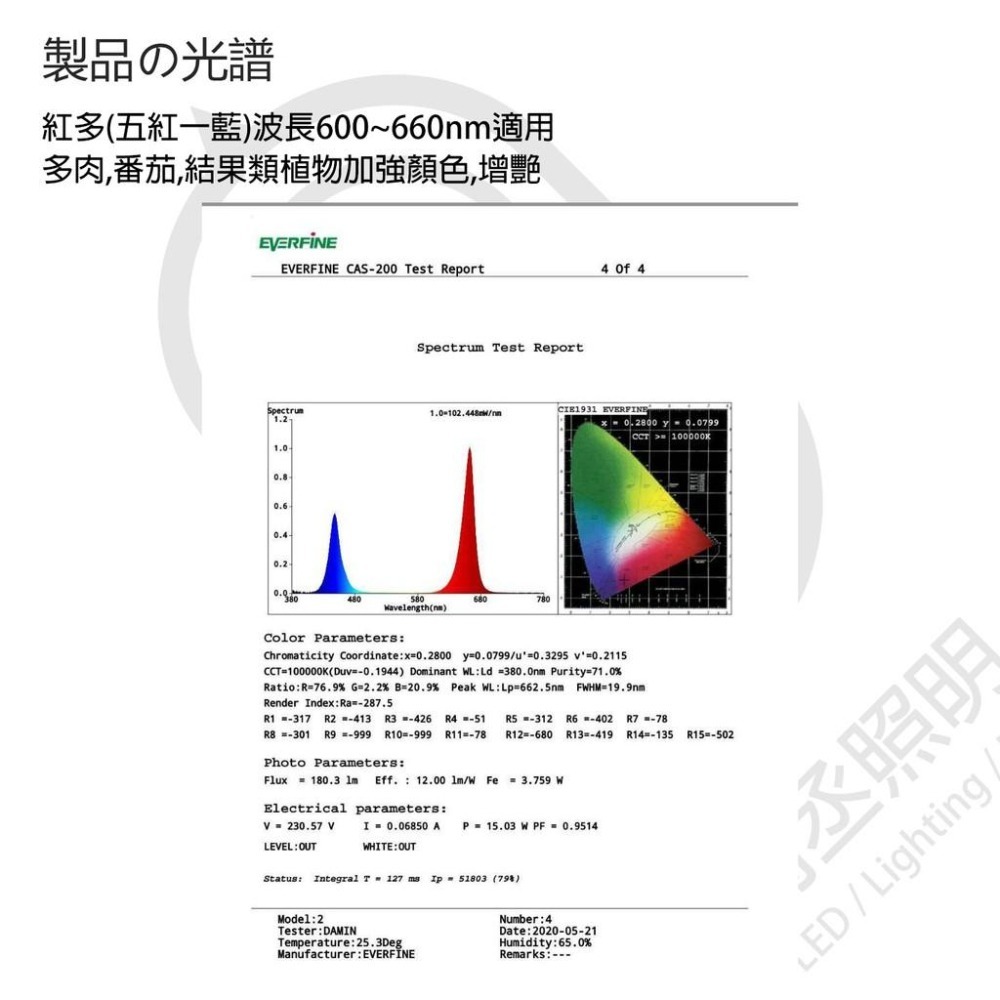 尚丞照明 植物燈 台灣現貨 植物催生 燈管 植栽 生長燈 LED T5 補光燈 全光譜 藍光 紅光 多肉 水族燈管-細節圖5