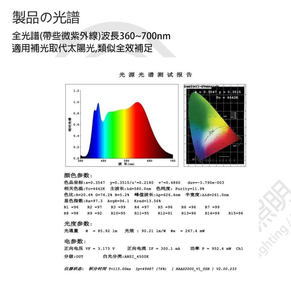尚丞照明 植物燈 台灣現貨 植物催生 燈管 植栽 生長燈 LED T5 補光燈 全光譜 藍光 紅光 多肉 水族燈管-細節圖7
