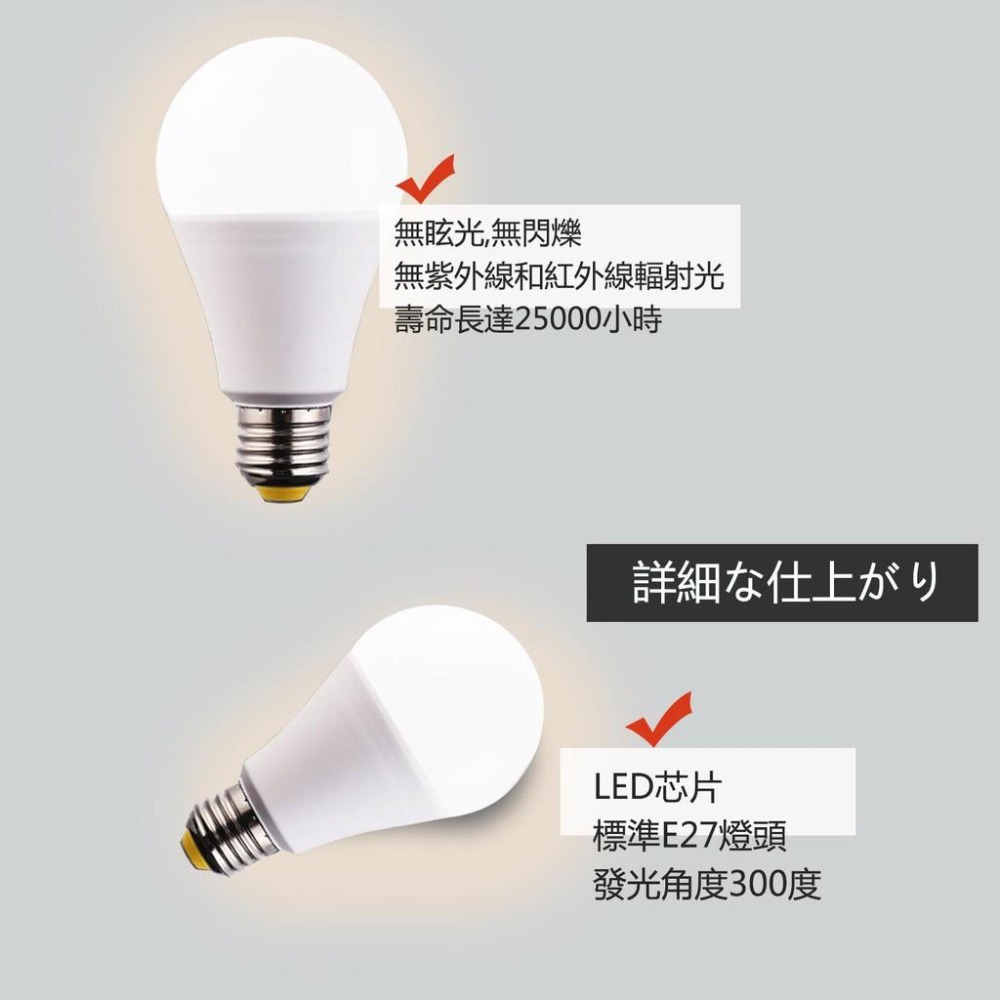 尚丞照明 LED 15W 10W 燈泡 球泡燈 高亮度 白光/黃光/自然光 E27頭 省電燈泡 節能燈-細節圖2