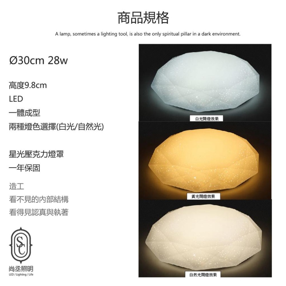 尚丞照明 LED 星鑽 吸頂燈 30公分 28瓦 白光 自然光 室內 不可調光色 全電壓 附快速接頭 臥室-細節圖2