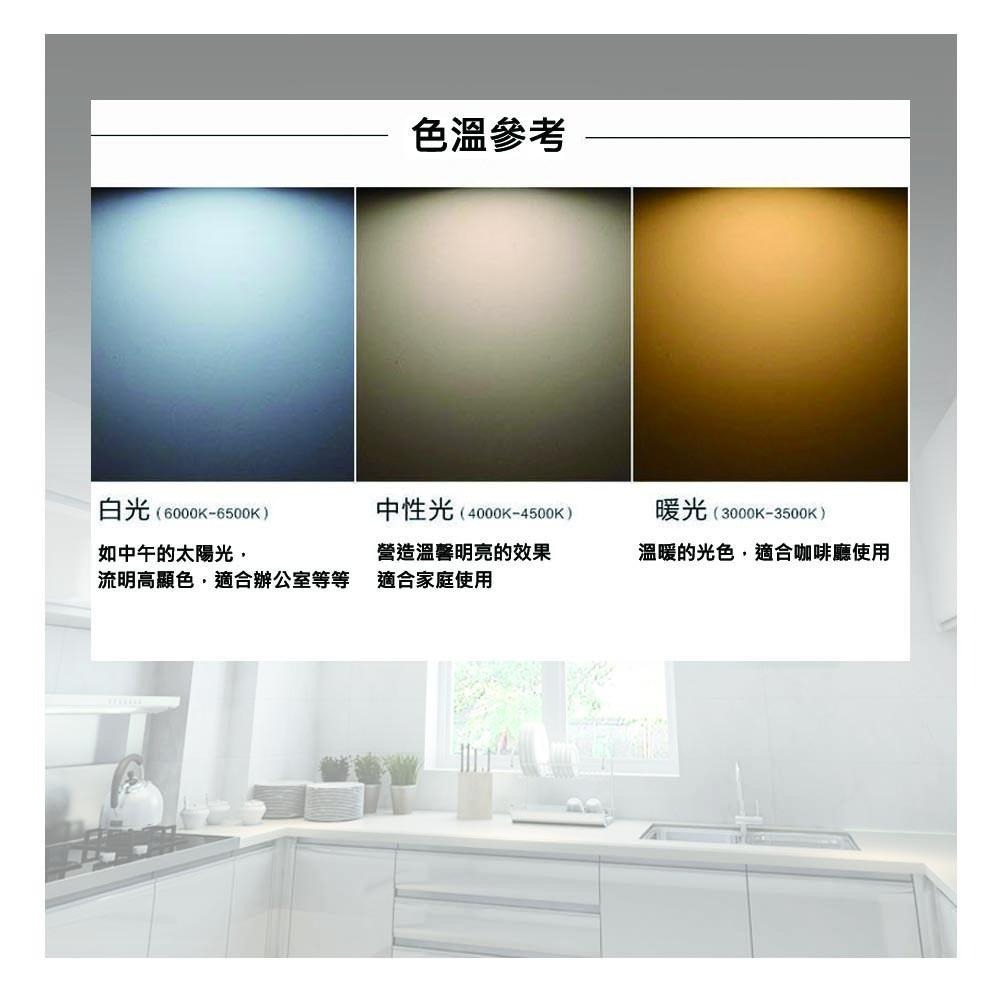 尚丞照明 LED 平板燈 六片免運 40瓦 48瓦 薄型 直下式 廠房 輕鋼架 辦公室 工廠 學校-細節圖2
