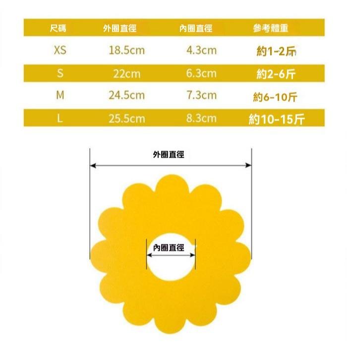 『伊果~現貨秒出』寵物項圈 伊莉莎白 伊麗莎白 項圈 貓軟圈 防舔 甜甜圈頭套 絕育 防護頭套 防咬 防咬頭套 防咬項圈-細節圖8