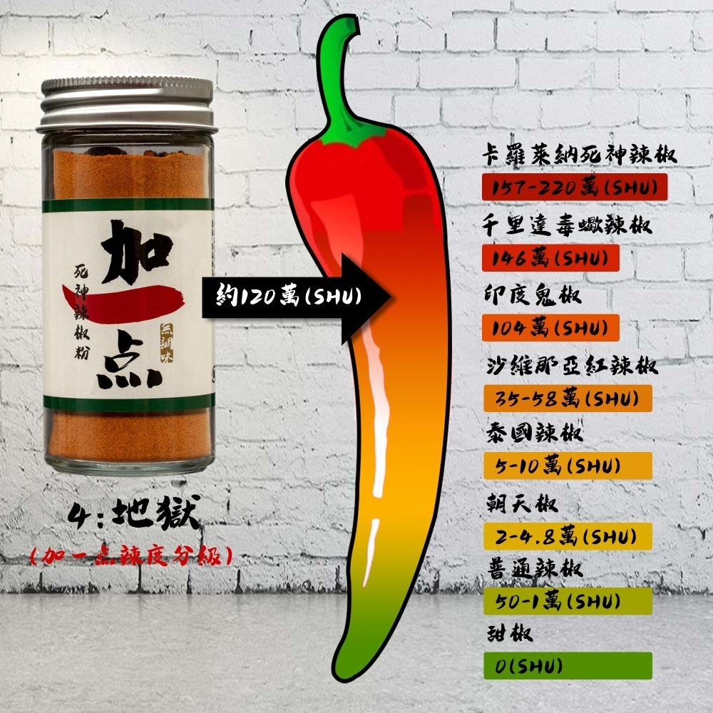 『加一点』純 魔蠍辣椒粉 超級辣 40g 辣椒粉魔蠍辣椒露營 Trinidad Scorpion Pepper-細節圖2