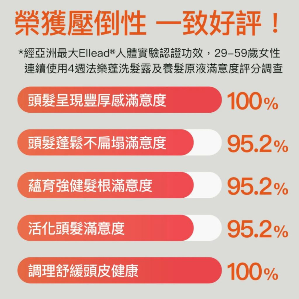 現貨秒出❤️婕樂纖養髮液 落髮首選 壓力掉髮 強健髮根 滋養頭皮 產後媽媽必備 法樂蓬-細節圖8