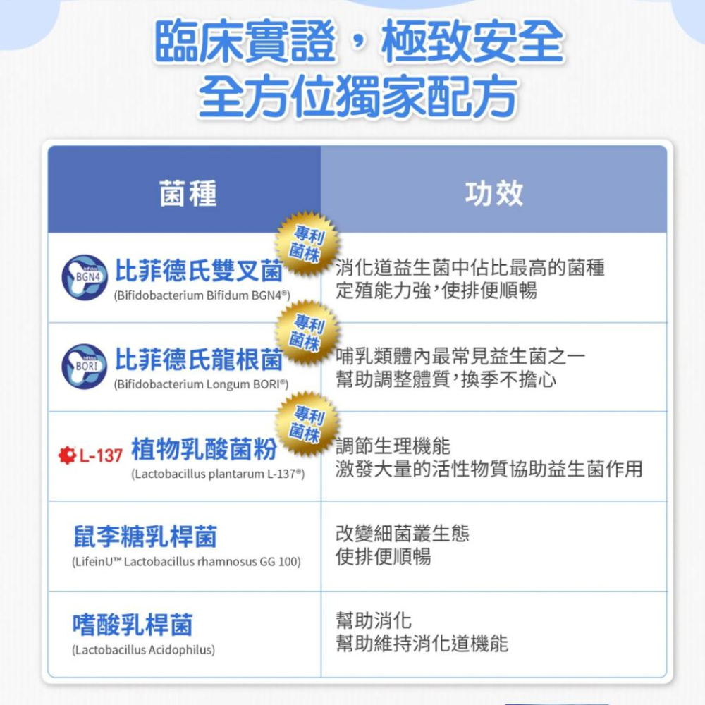 現貨免運✨婕樂纖高機能益生菌 嬰幼兒/孕婦哺乳可 百億好菌 換季過敏 腸道保健 養樂多風味 後生元 開學必備 兒童益生菌-細節圖6