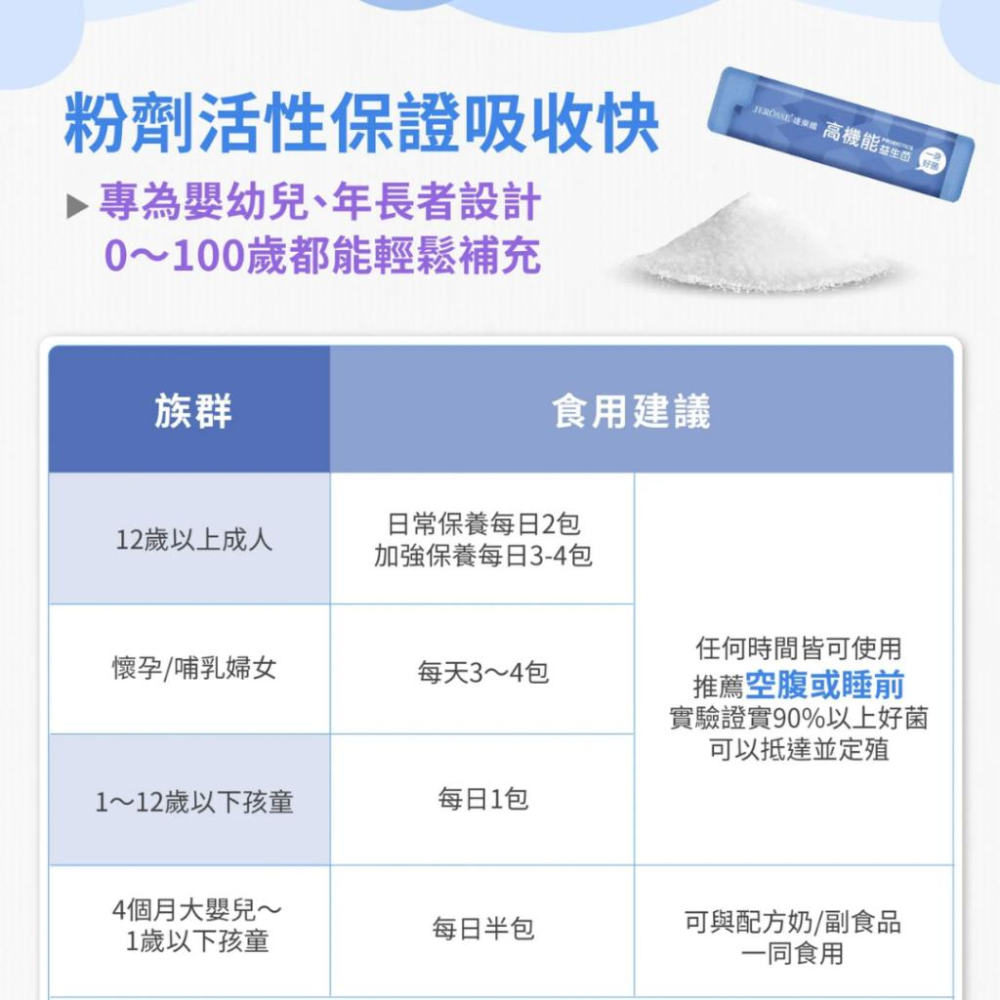現貨免運✨婕樂纖高機能益生菌 嬰幼兒/孕婦哺乳可 百億好菌 換季過敏 腸道保健 養樂多風味 後生元 開學必備 兒童益生菌-細節圖8