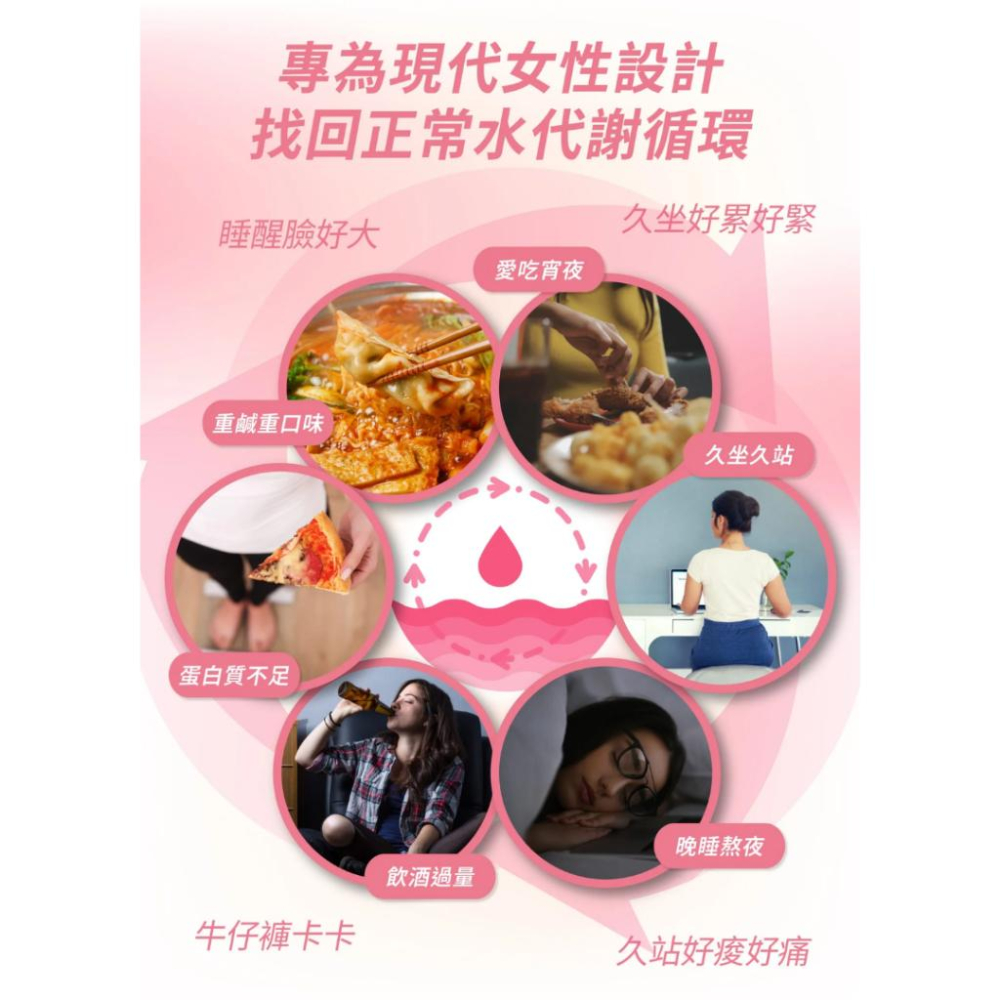 快速出貨🚚天然B群 爆纖錠 水腫人必備⚡ 含鎂、鐵 | 經前症候群 | 經前頭痛 | 經期不適 代謝 120錠 婕樂纖-細節圖3