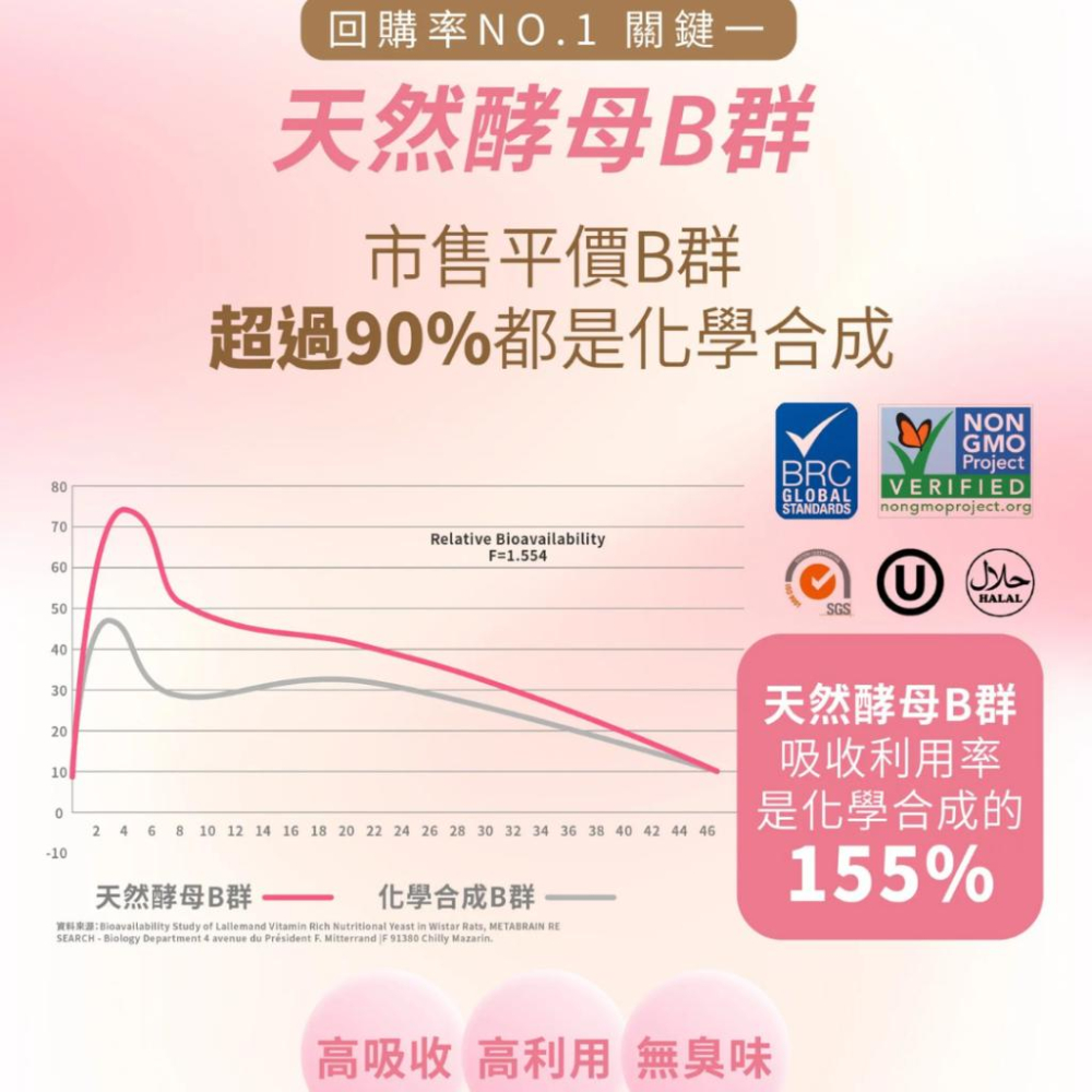 快速出貨🚚天然B群 爆纖錠 水腫人必備⚡ 含鎂、鐵 | 經前症候群 | 經前頭痛 | 經期不適 代謝 120錠 婕樂纖-細節圖7