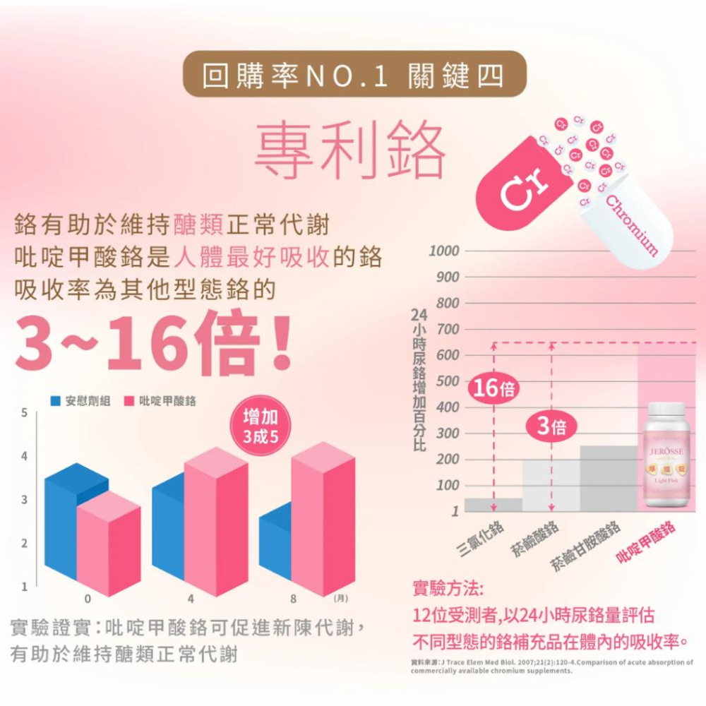 快速出貨🚚天然B群 爆纖錠 水腫人必備⚡ 含鎂、鐵 | 經前症候群 | 經前頭痛 | 經期不適 代謝 120錠 婕樂纖-細節圖8