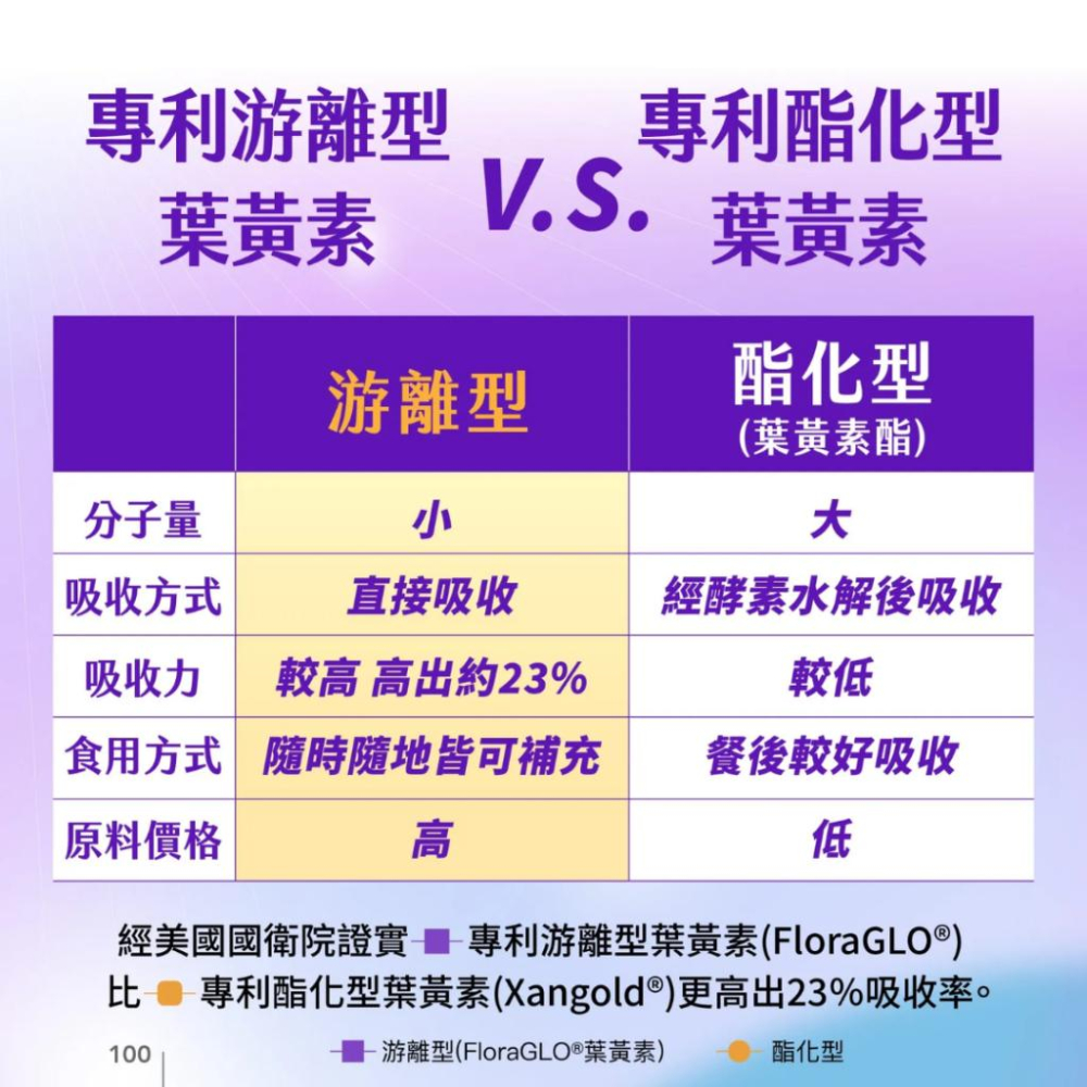 現貨免運✨葉黃素 葉黃素EX飲 近視雷射保養 拒絕眼睛酸澀 游離型葉黃素 智利酒果 花青素 金盞花葉黃素精華飲 婕樂纖-細節圖5