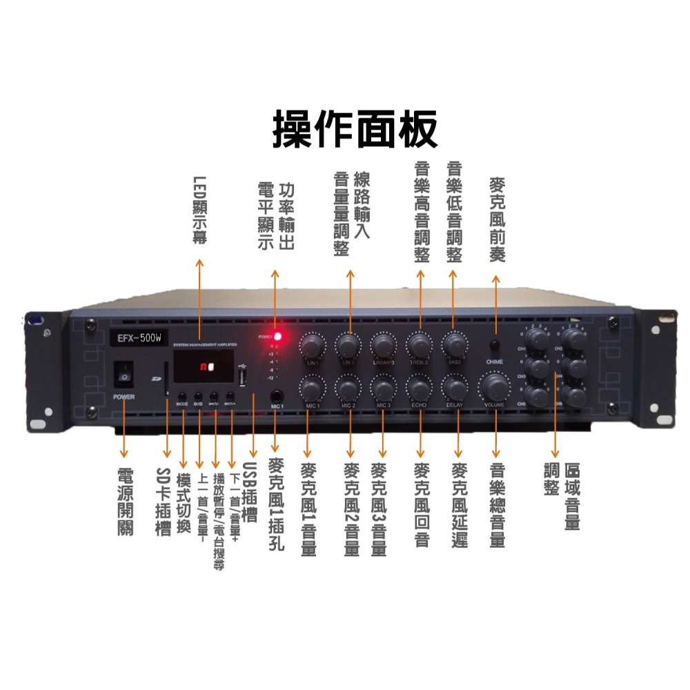 500瓦 高壓廣播擴大機 內建5分區音量獨立控制-細節圖2