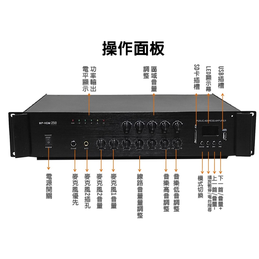 500瓦 高壓廣播擴大機 內建5分區音量獨立控制-細節圖2