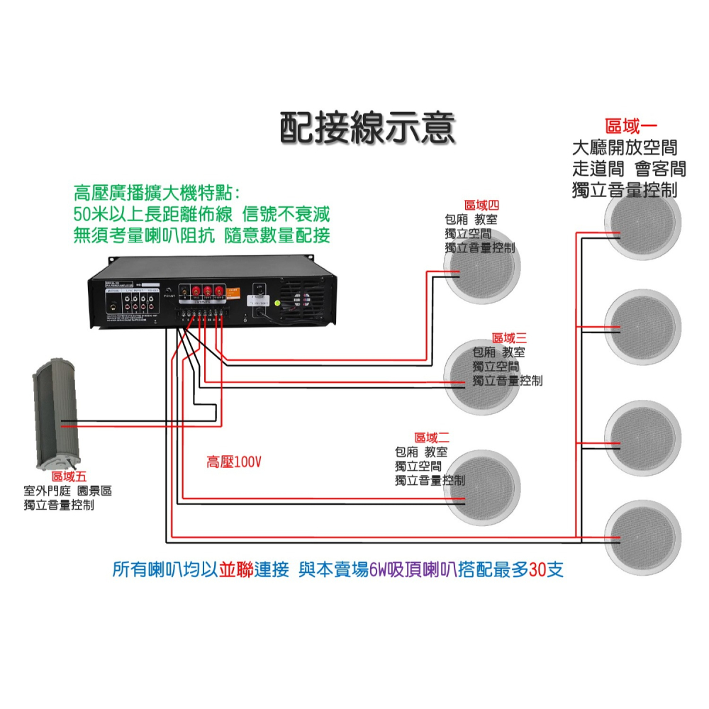 500瓦 高壓廣播擴大機 內建5分區音量獨立控制-細節圖4