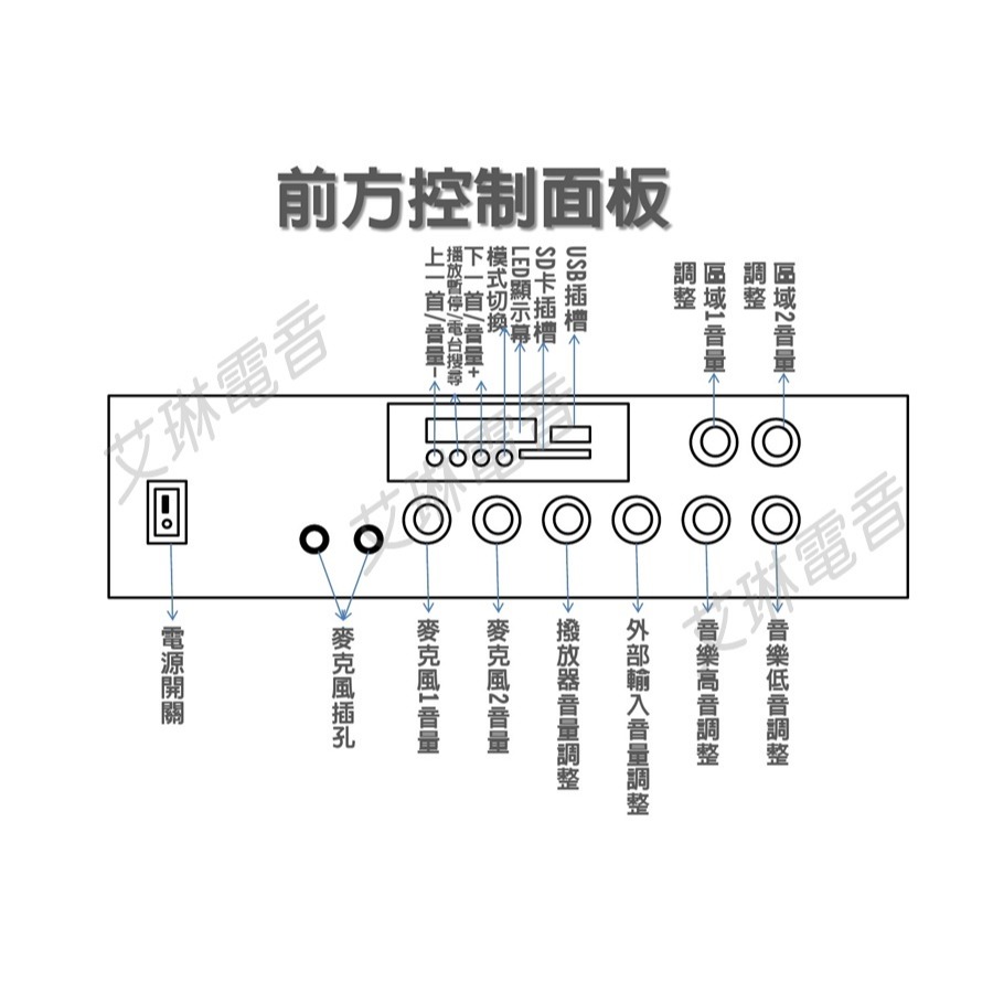 80瓦 高壓廣播擴大機 內建2分區獨立音量控制-細節圖3