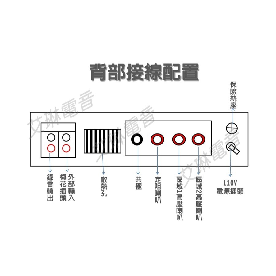 80瓦 高壓廣播擴大機 內建2分區獨立音量控制-細節圖4