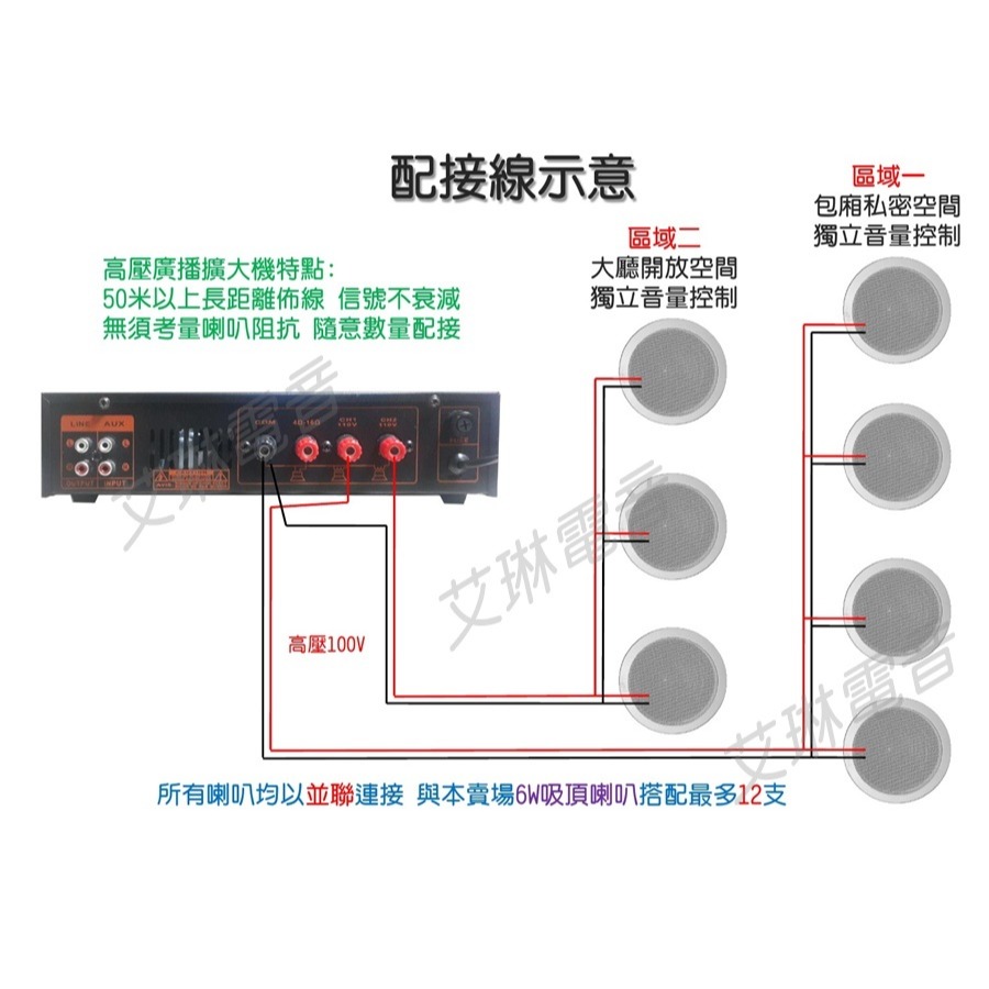 80瓦 高壓廣播擴大機 內建2分區獨立音量控制-細節圖5