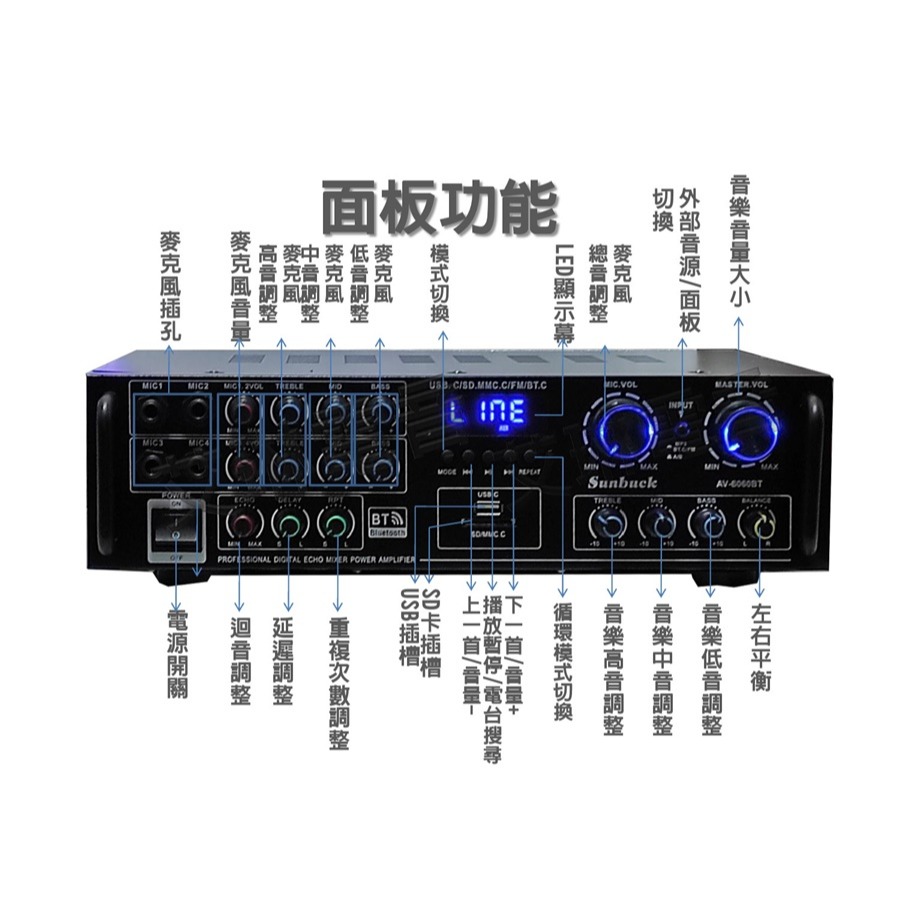 藍芽5聲道綜合擴大機 USB FM電台 內建回音 KTV 卡拉OK-細節圖2