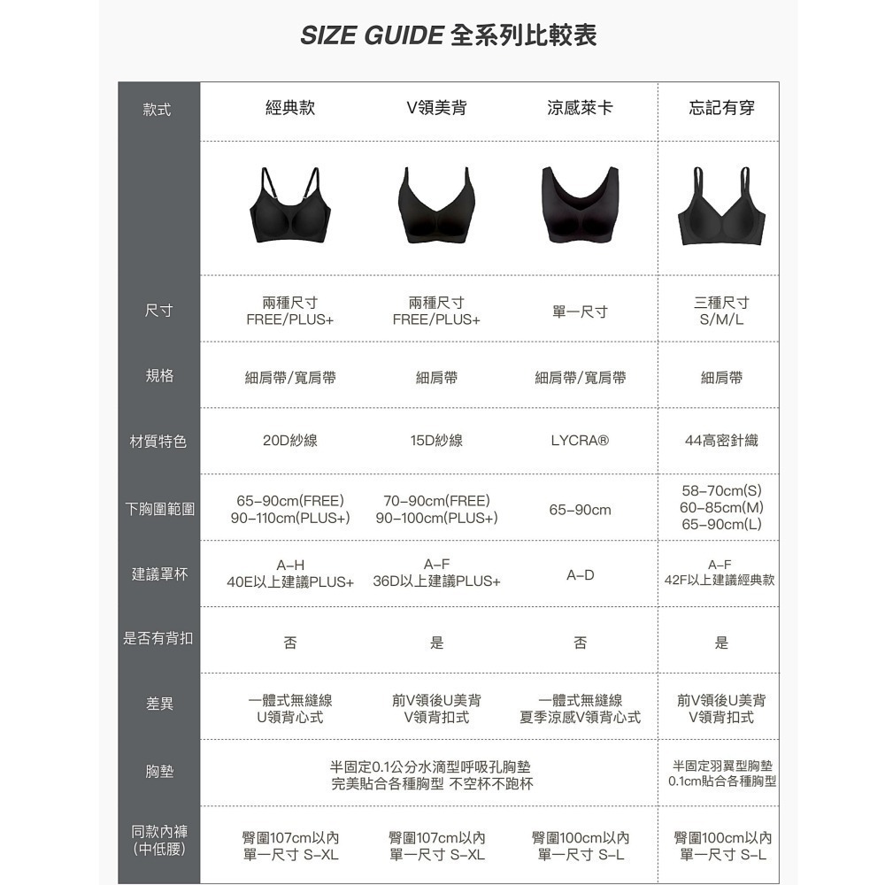 【團購】一件$380起 Fashion for yes 24HRS無感失憶內衣 經典 鎮店 V領美背 涼感萊卡 沁涼冰絲-細節圖6