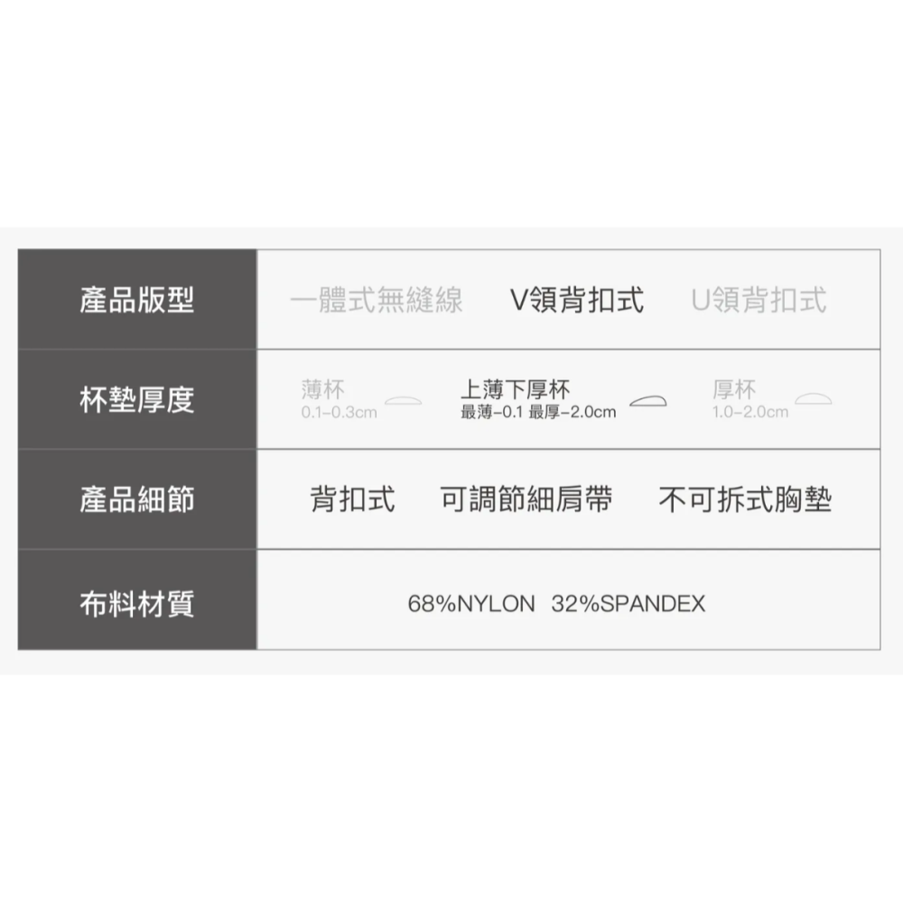 同意內文再跟【一件$380團購價】肌乎無敵24HRS無感深V內衣(冠軍款)-細節圖2