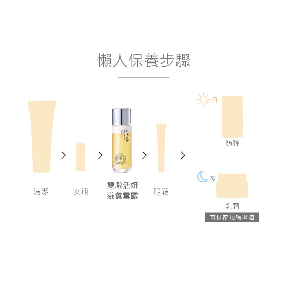 全新公司貨 京城之霜 雙激活妍滋養雪露 120ml-細節圖3