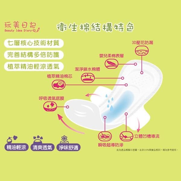 玩美日記 舒柔羽翼輕涼護墊/日用透氣輕涼衛生棉/夜用防護輕涼衛生棉 三款可選-PQ美妝-細節圖4