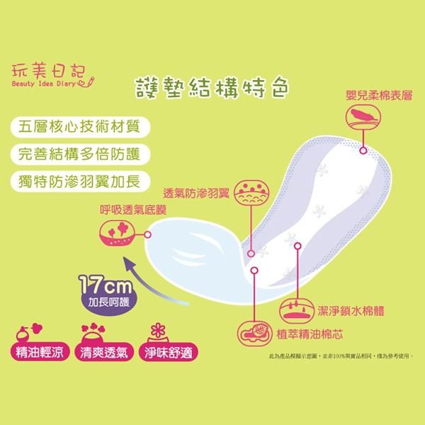 玩美日記 舒柔羽翼輕涼護墊/日用透氣輕涼衛生棉/夜用防護輕涼衛生棉 三款可選-PQ美妝-細節圖5