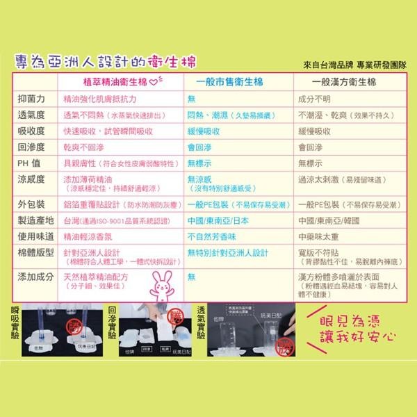 玩美日記 舒柔羽翼輕涼護墊/日用透氣輕涼衛生棉/夜用防護輕涼衛生棉 三款可選-PQ美妝-細節圖8