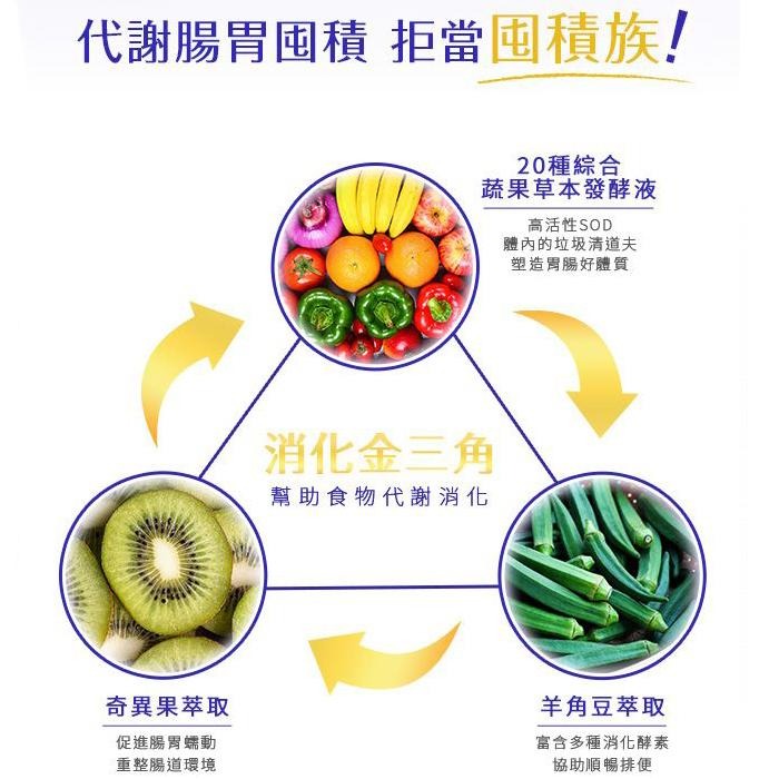 VOW 纖暢益生菌酵素飲 10入/盒 順暢 體內環保 比菲德式菌-PQ美妝-細節圖3