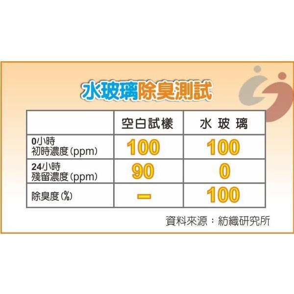 GW 水玻璃永久除濕袋 芳香版 225g 台灣製造 環保除濕 可重複使用-PQ美妝-細節圖7