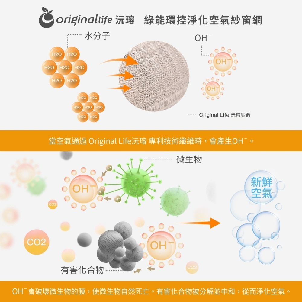 【Original Life沅瑢】防霾淨化空氣紗窗網45目 各種尺寸200cm 除臭/透氣/抑菌/防塵/可水洗 MIT-細節圖7