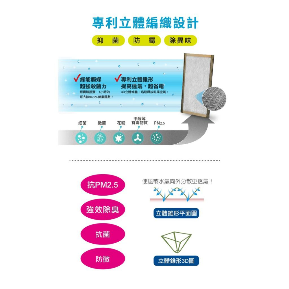 【Original Life】45目 淨化空氣紗窗網600cm 各種尺寸 長效可水洗-細節圖3